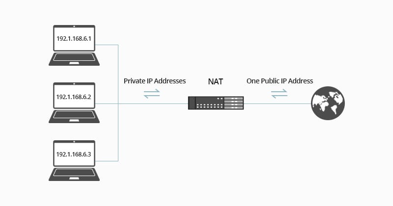 NAT Explained: Network Address Translation در محیط‌های Cloud چگونه کار می‌کند؟