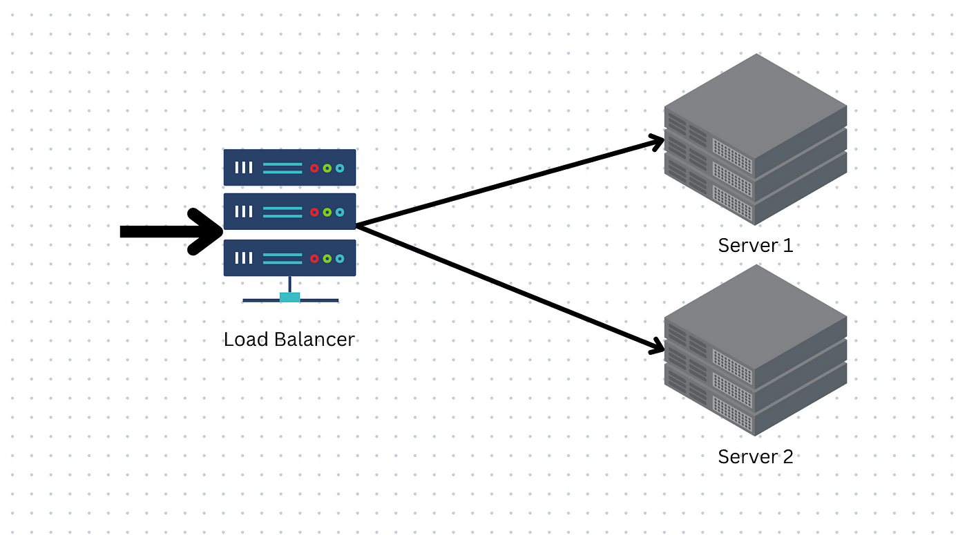 Load Balancing 101: چگونه به High Availability دست یابیم